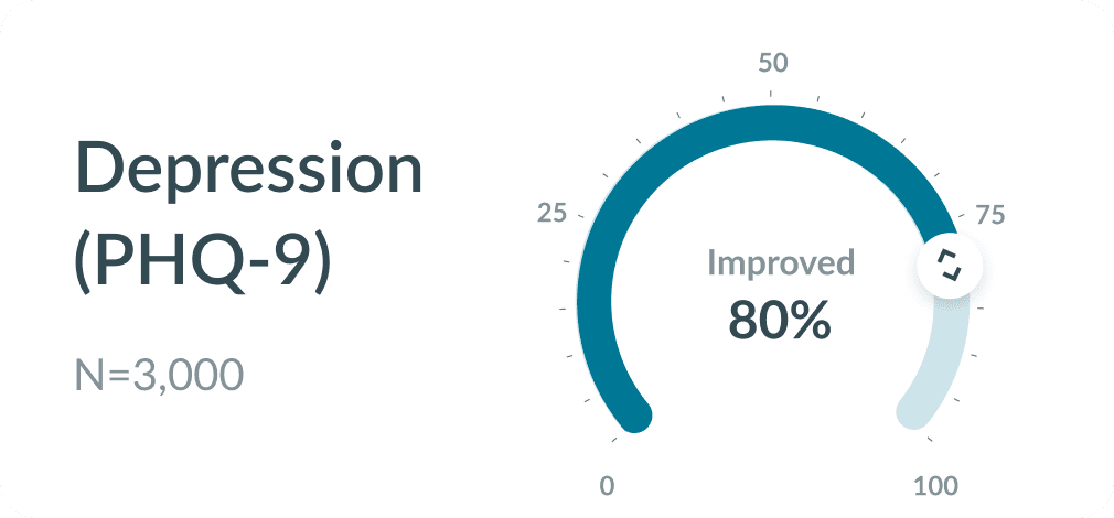 Donut Chart
