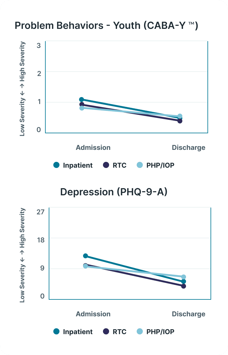 Symptom Reduction