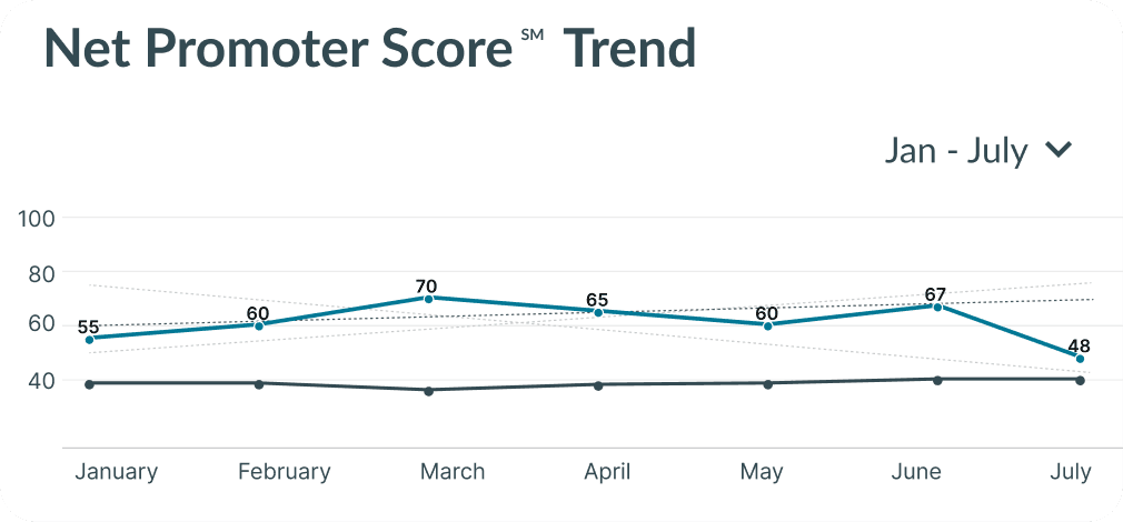 Trend Line